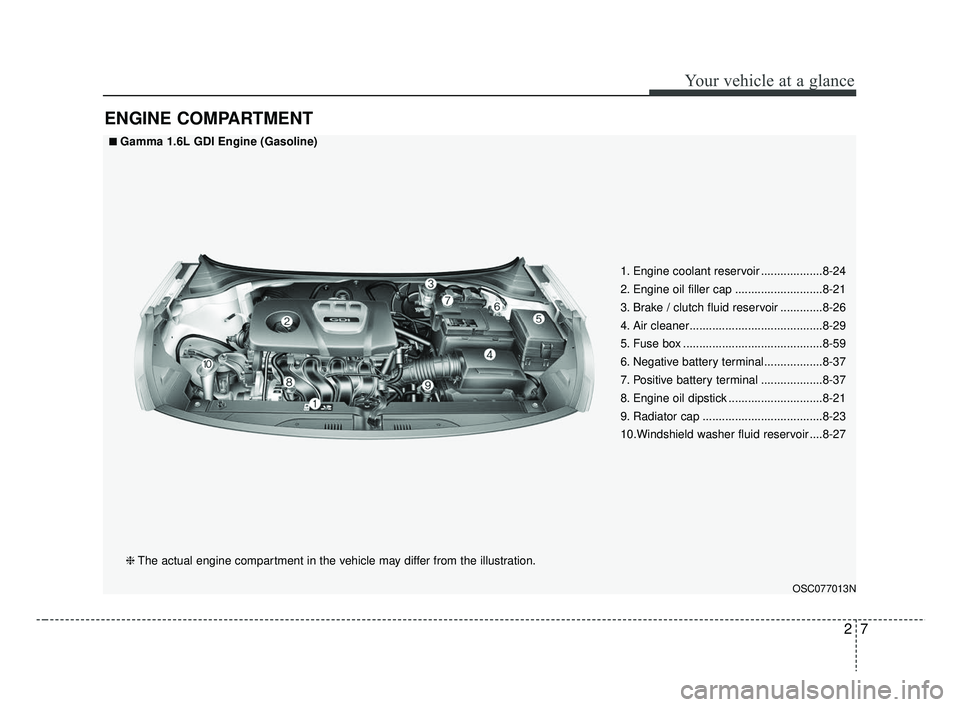 KIA RIO 2019 User Guide 27
Your vehicle at a glance
ENGINE COMPARTMENT
OSC077013N
■ ■Gamma 1.6L GDI Engine (Gasoline)❈ The actual engine compartment in the vehicle may differ from the illustration. 1. Engine coolant re KIA RIO 2019 User Guide 27
Your vehicle at a glance
ENGINE COMPARTMENT
OSC077013N
■ ■Gamma 1.6L GDI Engine (Gasoline)❈ The actual engine compartment in the vehicle may differ from the illustration. 1. Engine coolant re