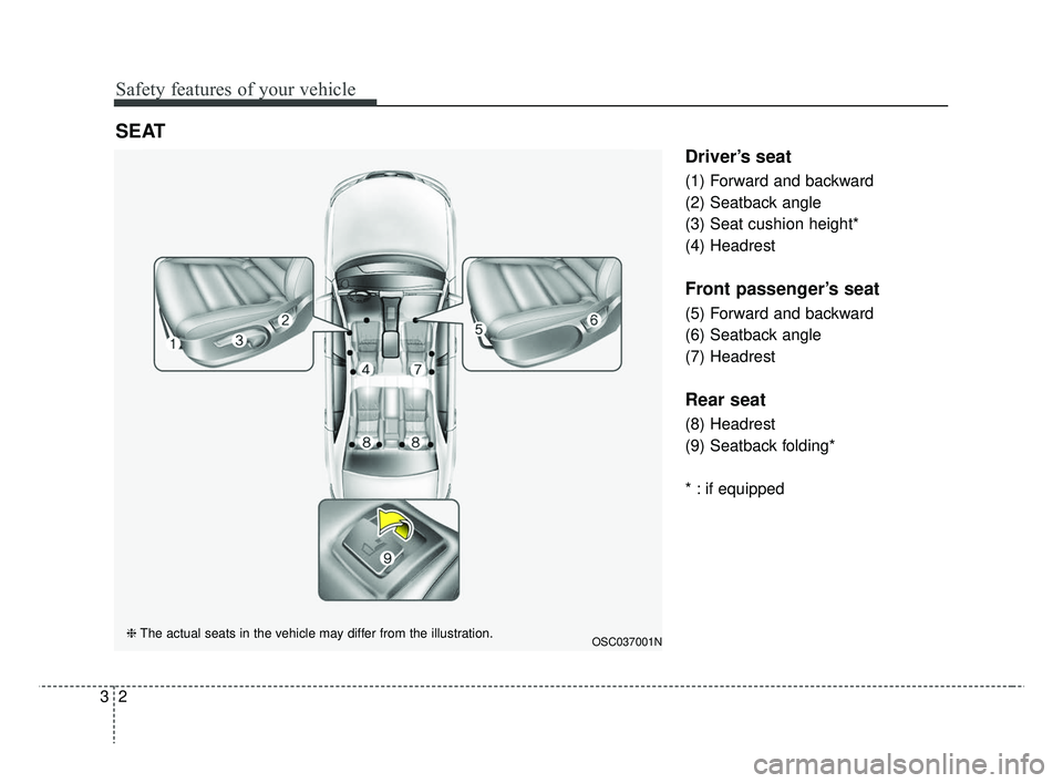 KIA RIO 2019 User Guide Safety features of your vehicle
23
Driver’s seat
(1) Forward and backward
(2) Seatback angle
(3) Seat cushion height*
(4) Headrest
Front passenger’s seat
(5) Forward and backward
(6) Seatback angl KIA RIO 2019 User Guide Safety features of your vehicle
23
Driver’s seat
(1) Forward and backward
(2) Seatback angle
(3) Seat cushion height*
(4) Headrest
Front passenger’s seat
(5) Forward and backward
(6) Seatback angl