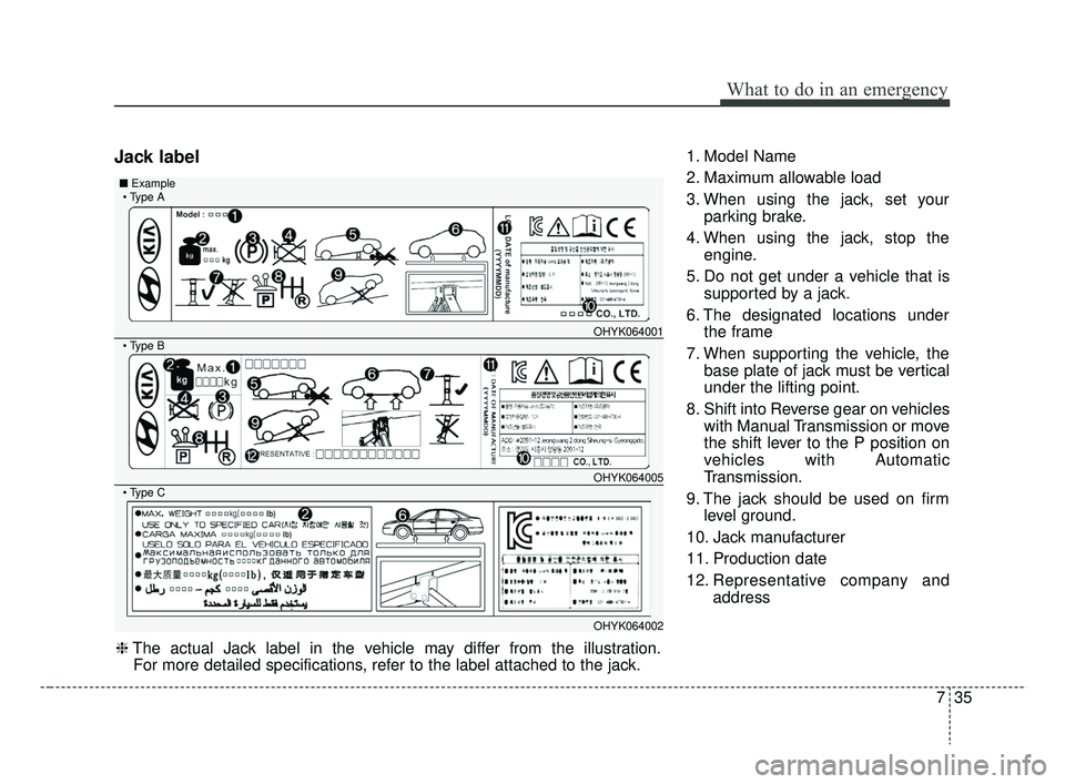 KIA RIO 2019  Owners Manual 735
What to do in an emergency
Jack label1. Model Name
2. Maximum allowable load
3. When using the jack, set yourparking brake.
4. When using the jack, stop the engine.
5. Do not get under a vehicle t