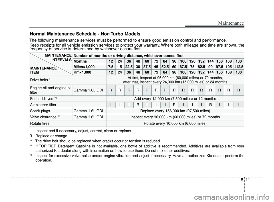 KIA RIO 2019  Owners Manual 811
Maintenance
Normal Maintenance Schedule - Non Turbo Models
The following maintenance services must be performed to ensure good emission control and performance.
Keep receipts for all vehicle emiss