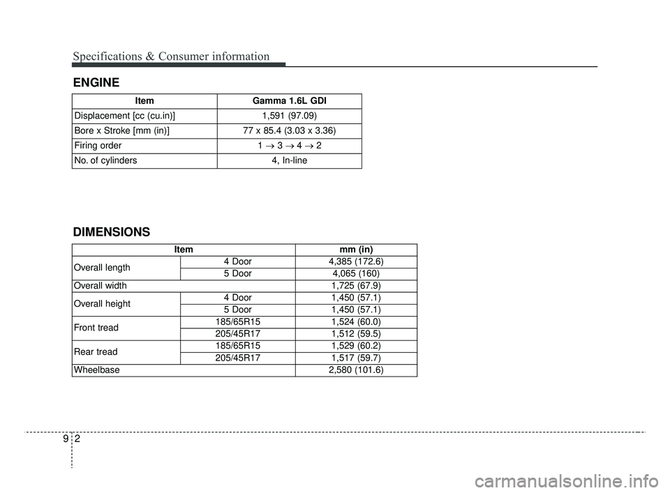 KIA RIO 2019  Owners Manual Specifications & Consumer information
29
ENGINE
ItemGamma 1.6L GDI
Displacement [cc (cu.in)] 1,591 (97.09)
Bore x Stroke [mm (in)] 77 x 85.4 (3.03 x 3.36)
Firing order 1 
→ 3 →  4 →  2
No. of cy