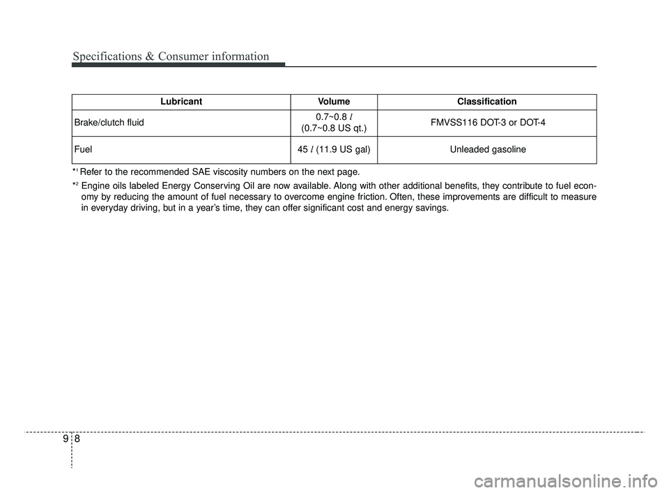 KIA RIO 2019  Owners Manual Specifications & Consumer information
89
*1 Refer to the recommended SAE viscosity numbers on the next page.
*
2Engine oils labeled Energy Conserving Oil are now available. Along with other additional