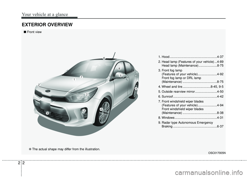 KIA RIO 2018 User Guide Your vehicle at a glance
22
EXTERIOR OVERVIEW
1. Hood ......................................................4-37
2. Head lamp (Features of your vehicle) ...4-89Head lamp (Maintenance) ................