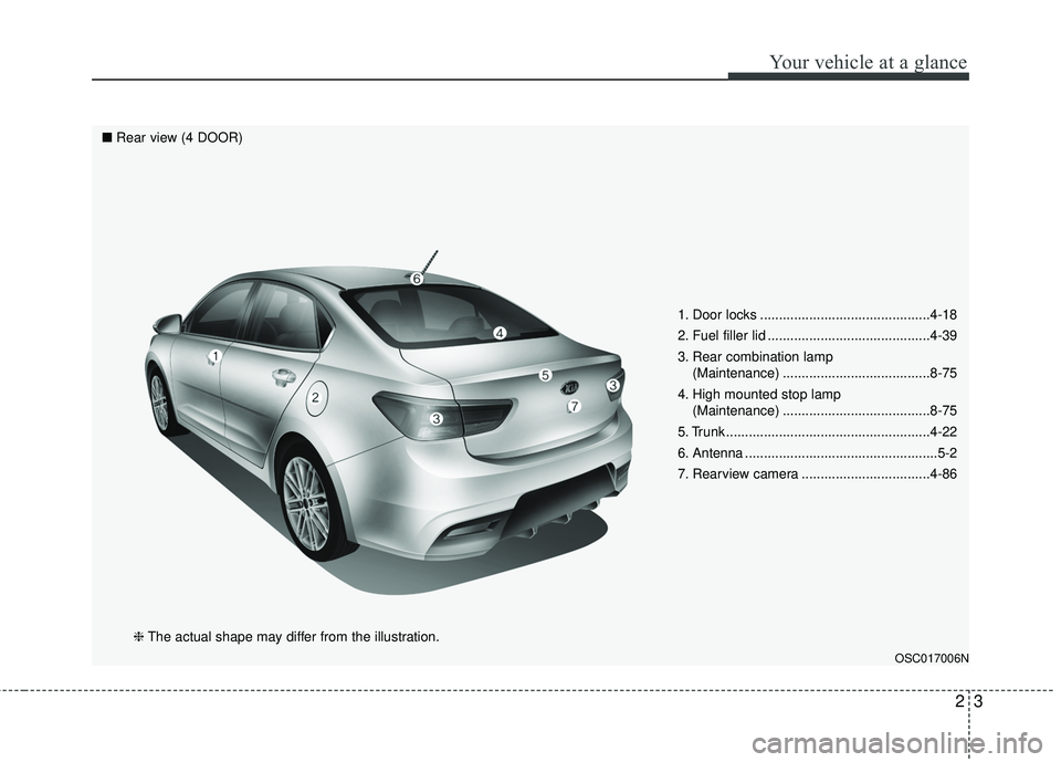 KIA RIO 2018  Owners Manual 23
Your vehicle at a glance
1. Door locks .............................................4-18
2. Fuel filler lid ...........................................4-39
3. Rear combination lamp (Maintenance) ..