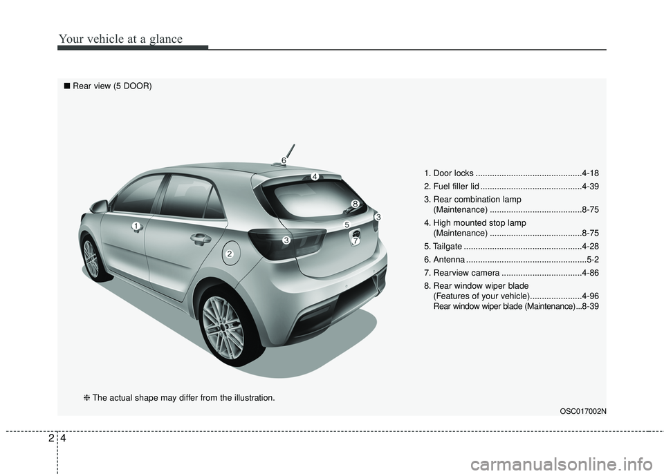 KIA RIO 2018 User Guide Your vehicle at a glance
42
1. Door locks .............................................4-18
2. Fuel filler lid ...........................................4-39
3. Rear combination lamp (Maintenance) ..