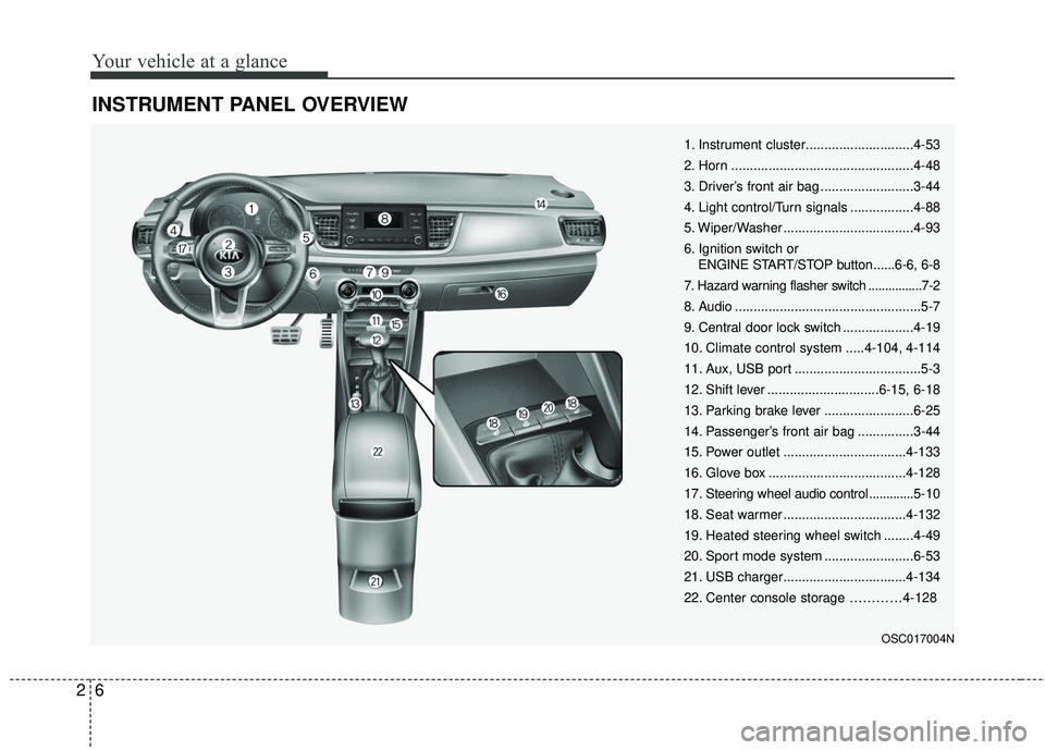 KIA RIO 2018 User Guide Your vehicle at a glance
62
INSTRUMENT PANEL OVERVIEW
OSC017004N
1. Instrument cluster.............................4-53
2. Horn .................................................4-48
3. Driver’s fron