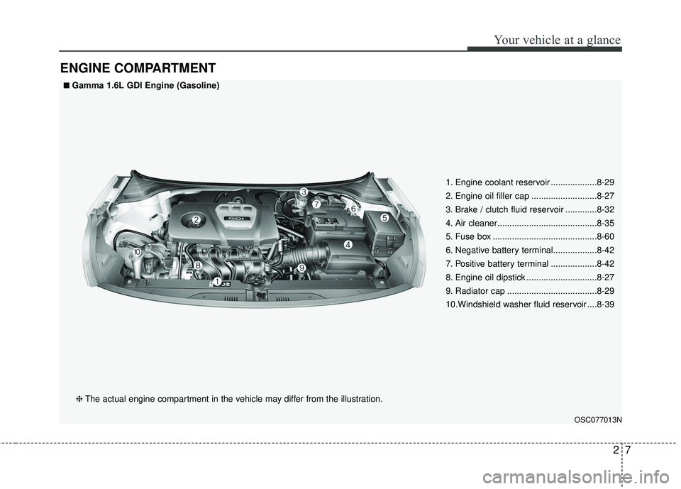 KIA RIO 2018 Owners Manual 27
Your vehicle at a glance
ENGINE COMPARTMENT
OSC077013N
■ ■Gamma 1.6L GDI Engine (Gasoline)❈ The actual engine compartment in the vehicle may differ from the illustration. 1. Engine coolant re KIA RIO 2018 Owners Manual 27
Your vehicle at a glance
ENGINE COMPARTMENT
OSC077013N
■ ■Gamma 1.6L GDI Engine (Gasoline)❈ The actual engine compartment in the vehicle may differ from the illustration. 1. Engine coolant re