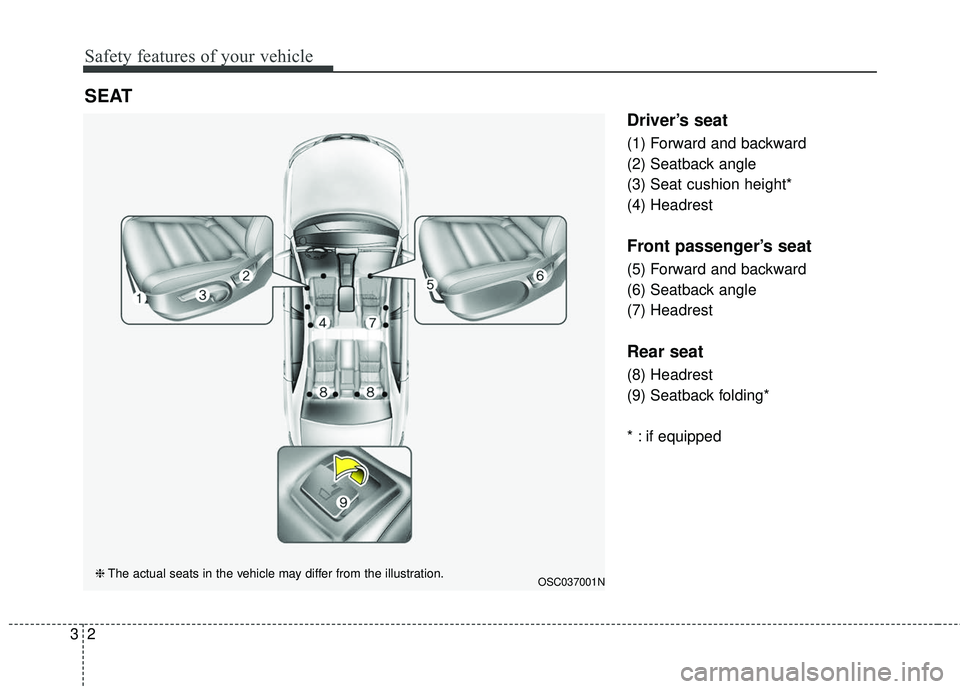 KIA RIO 2018 User Guide Safety features of your vehicle
23
Driver’s seat
(1) Forward and backward
(2) Seatback angle
(3) Seat cushion height*
(4) Headrest
Front passenger’s seat
(5) Forward and backward
(6) Seatback angl