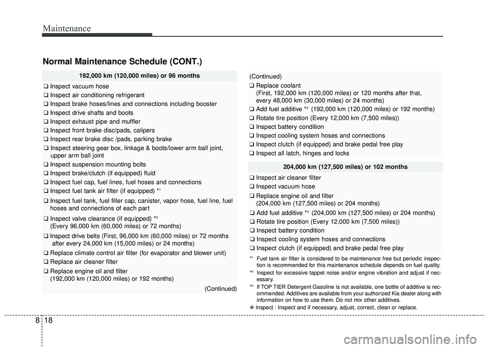 KIA RIO 2018  Owners Manual Maintenance
18
8
Normal Maintenance Schedule (CONT.)
192,000 km (120,000 miles) or 96 months
❑ Inspect vacuum hose
❑Inspect air conditioning refrigerant
❑Inspect brake hoses/lines and connection