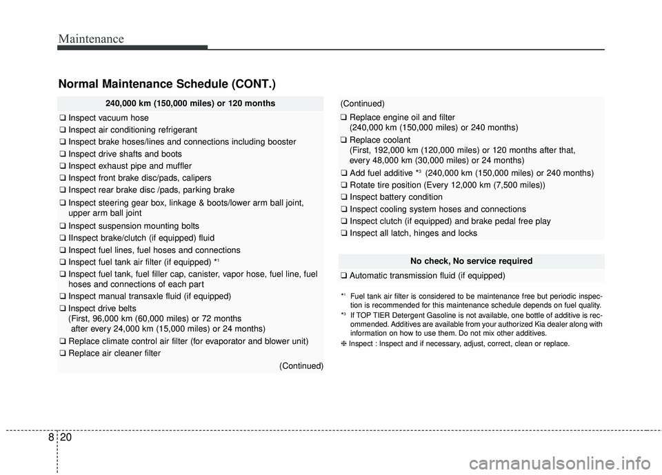 KIA RIO 2018 Owners Manual Maintenance
20
8
Normal Maintenance Schedule (CONT.)
240,000 km (150,000 miles) or 120 months
❑ Inspect vacuum hose
❑Inspect air conditioning refrigerant
❑Inspect brake hoses/lines and connectio KIA RIO 2018 Owners Manual Maintenance
20
8
Normal Maintenance Schedule (CONT.)
240,000 km (150,000 miles) or 120 months
❑ Inspect vacuum hose
❑Inspect air conditioning refrigerant
❑Inspect brake hoses/lines and connectio