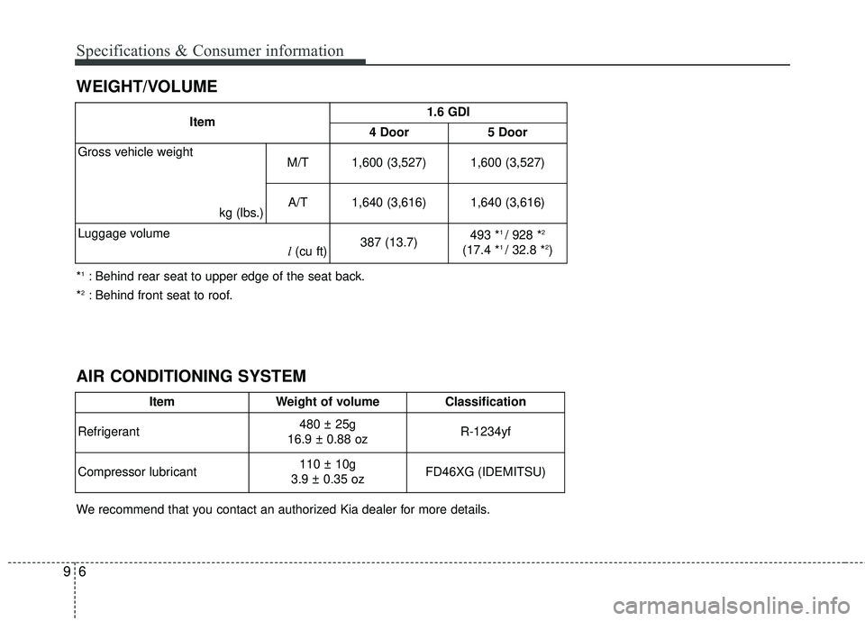 KIA RIO 2018  Owners Manual Specifications & Consumer information
69
WEIGHT/VOLUME
Item1.6 GDI
4 Door5 Door
Gross vehicle weight
kg (lbs.)M/T 1,600 (3,527)
1,600 (3,527)
A/T 1,640 (3,616)
1,640 (3,616)
Luggage volume l(cu ft)
38