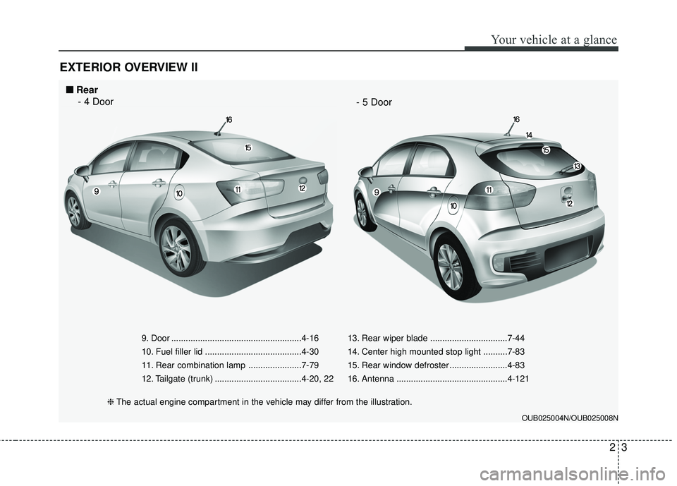 KIA RIO 2017 User Guide 23
Your vehicle at a glance
EXTERIOR OVERVIEW II
9. Door ......................................................4-16
10. Fuel filler lid ........................................4-30
11. Rear combinatio