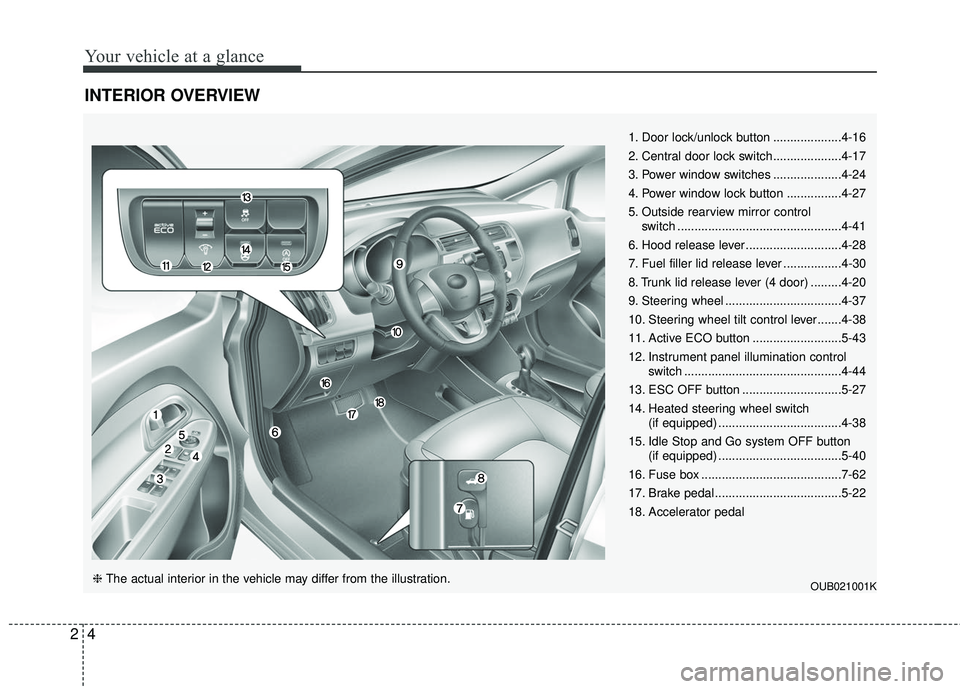KIA RIO 2017  Owners Manual Your vehicle at a glance
42
INTERIOR OVERVIEW
OUB021001K
1. Door lock/unlock button ....................4-16
2. Central door lock switch....................4-17
3. Power window switches ..............