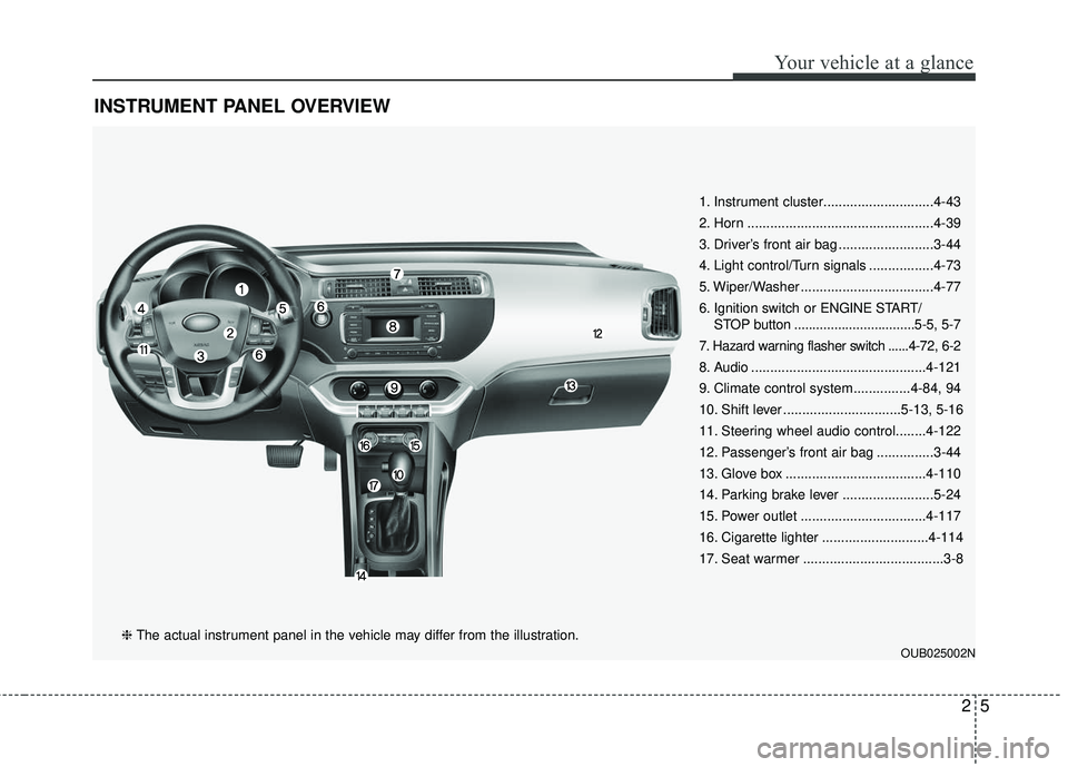 KIA RIO 2017  Owners Manual 25
Your vehicle at a glance
INSTRUMENT PANEL OVERVIEW
OUB025002N
1. Instrument cluster.............................4-43
2. Horn .................................................4-39
3. Driver’s fron
