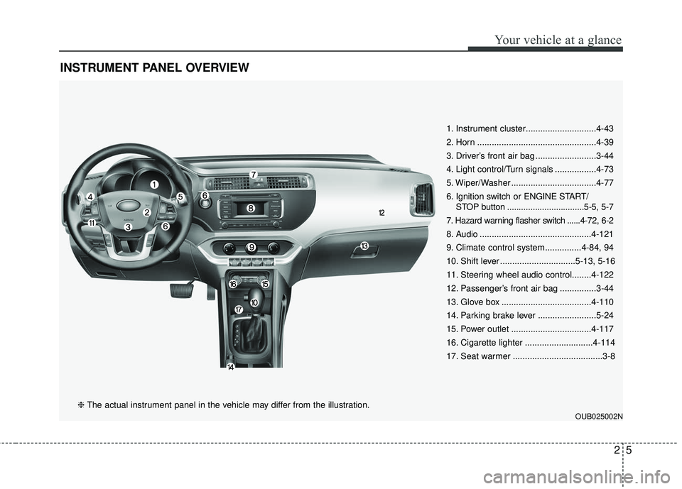 KIA RIO 2017 User Guide 25
Your vehicle at a glance
INSTRUMENT PANEL OVERVIEW
OUB025002N
1. Instrument cluster.............................4-43
2. Horn .................................................4-39
3. Driver’s fron KIA RIO 2017 User Guide 25
Your vehicle at a glance
INSTRUMENT PANEL OVERVIEW
OUB025002N
1. Instrument cluster.............................4-43
2. Horn .................................................4-39
3. Driver’s fron