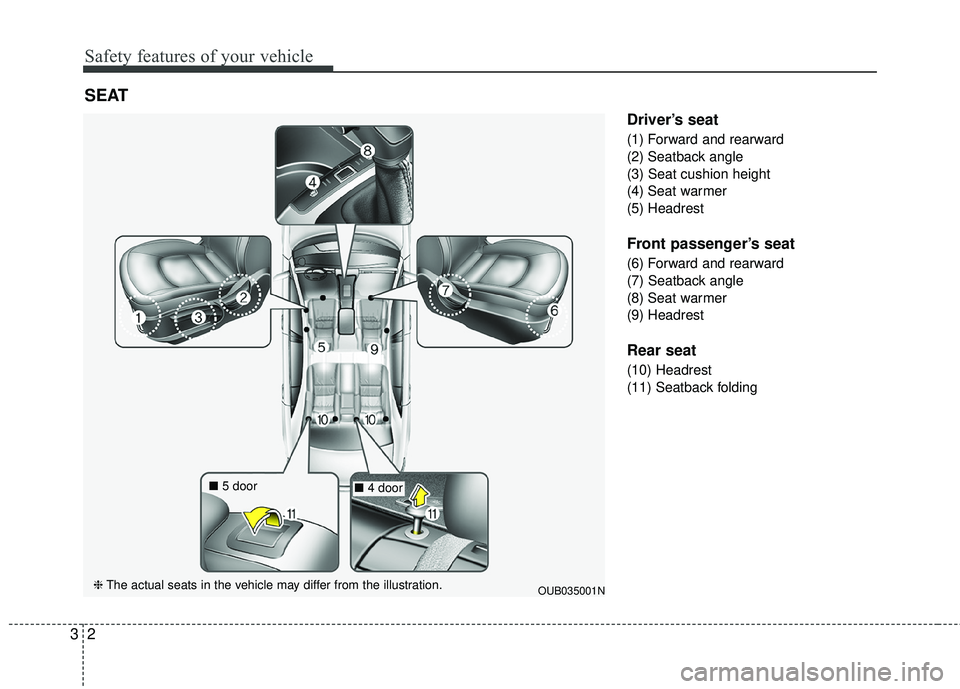 KIA RIO 2017  Owners Manual Safety features of your vehicle
23
Driver’s seat
(1) Forward and rearward
(2) Seatback angle
(3) Seat cushion height
(4) Seat warmer
(5) Headrest
Front passenger’s seat
(6) Forward and rearward
(7