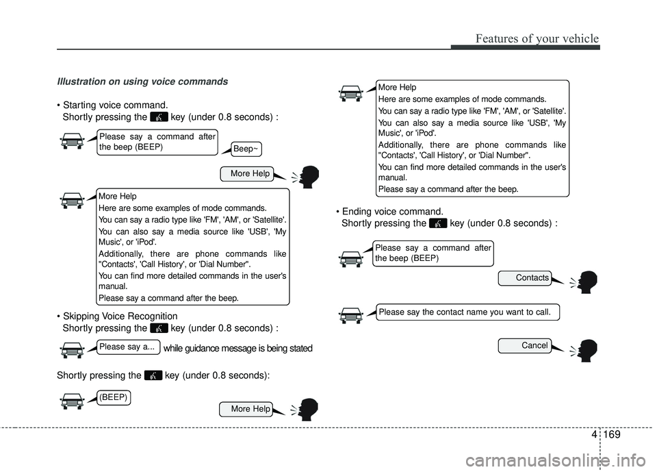 KIA RIO 2017 Owners Manual Features of your vehicle
4169
Illustration on using voice commands
Shortly pressing the key (under 0.8 seconds) :
Shortly pressing the key (under 0.8 seconds) :
Shortly pressing the key (under 0.8 KIA RIO 2017 Owners Manual Features of your vehicle
4169
Illustration on using voice commands
Shortly pressing the key (under 0.8 seconds) :
Shortly pressing the key (under 0.8 seconds) :
Shortly pressing the key (under 0.8