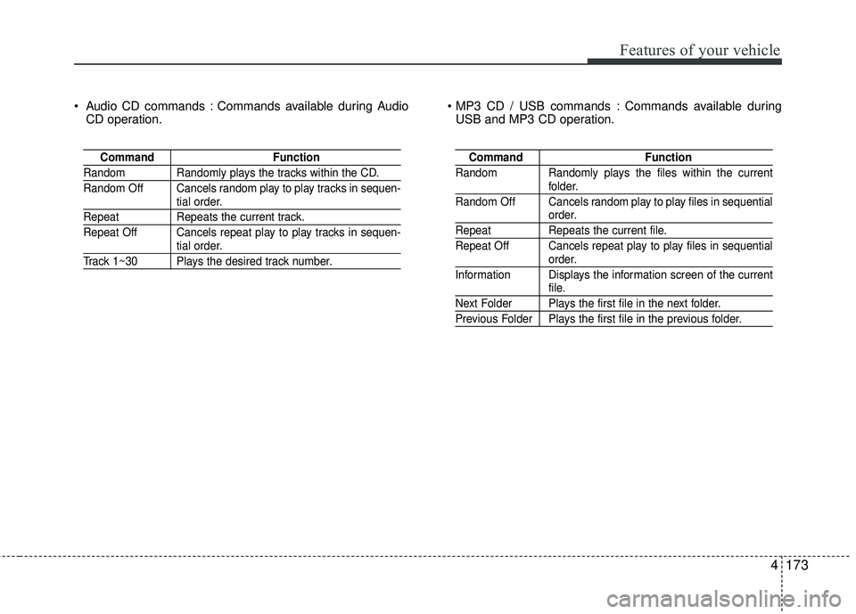 KIA RIO 2017 Owners Manual Features of your vehicle
4173
Audio CD commands : Commands available during AudioCD operation. Commands available during
USB and MP3 CD operation.
Command Function
Random Randomly plays the tracks w KIA RIO 2017 Owners Manual Features of your vehicle
4173
Audio CD commands : Commands available during AudioCD operation. Commands available during
USB and MP3 CD operation.
Command Function
Random Randomly plays the tracks w