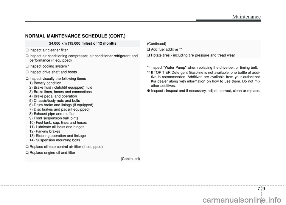 KIA RIO 2017 Owners Manual 79
Maintenance
*1lnspect "Water Pump" when replacing the drive belt or timing belt.
*AIf TOP TIER Detergent Gasoline is not available, one bottle of addi-
tive is recommended. Additives are available KIA RIO 2017 Owners Manual 79
Maintenance
*1lnspect "Water Pump" when replacing the drive belt or timing belt.
*AIf TOP TIER Detergent Gasoline is not available, one bottle of addi-
tive is recommended. Additives are available