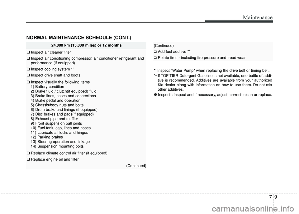 KIA RIO 2017  Owners Manual 79
Maintenance
*1lnspect "Water Pump" when replacing the drive belt or timing belt.
*AIf TOP TIER Detergent Gasoline is not available, one bottle of addi-
tive is recommended. Additives are available 