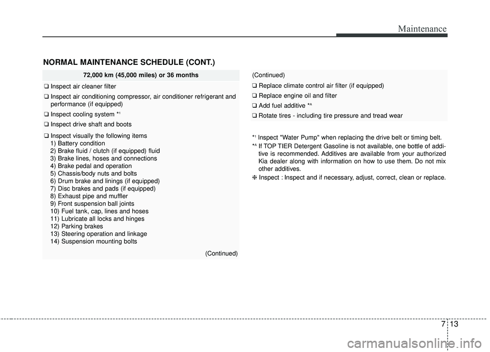 KIA RIO 2017 Owners Manual 713
Maintenance
(Continued)
❑Replace climate control air filter (if equipped)
❑Replace engine oil and filter
❑ Add fuel additive *A
❑Rotate tires - including tire pressure and tread wear
72,0 KIA RIO 2017 Owners Manual 713
Maintenance
(Continued)
❑Replace climate control air filter (if equipped)
❑Replace engine oil and filter
❑ Add fuel additive *A
❑Rotate tires - including tire pressure and tread wear
72,0