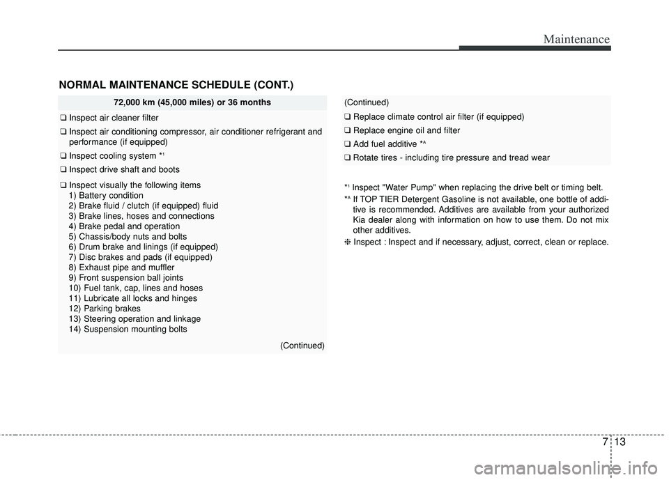 KIA RIO 2017  Owners Manual 713
Maintenance
(Continued)
❑Replace climate control air filter (if equipped)
❑Replace engine oil and filter
❑ Add fuel additive *A 
❑Rotate tires - including tire pressure and tread wear
72,0