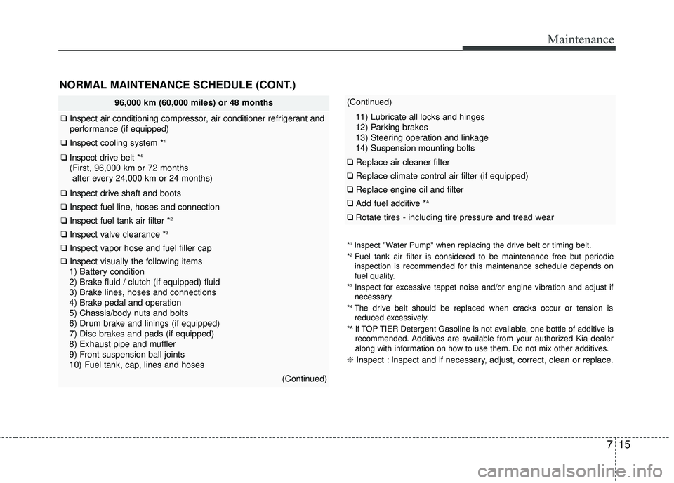 KIA RIO 2017 Owners Manual 715
Maintenance
NORMAL MAINTENANCE SCHEDULE (CONT.)
*1lnspect "Water Pump" when replacing the drive belt or timing belt.
*2Fuel tank air filter is considered to be maintenance free but periodic
inspec KIA RIO 2017 Owners Manual 715
Maintenance
NORMAL MAINTENANCE SCHEDULE (CONT.)
*1lnspect "Water Pump" when replacing the drive belt or timing belt.
*2Fuel tank air filter is considered to be maintenance free but periodic
inspec