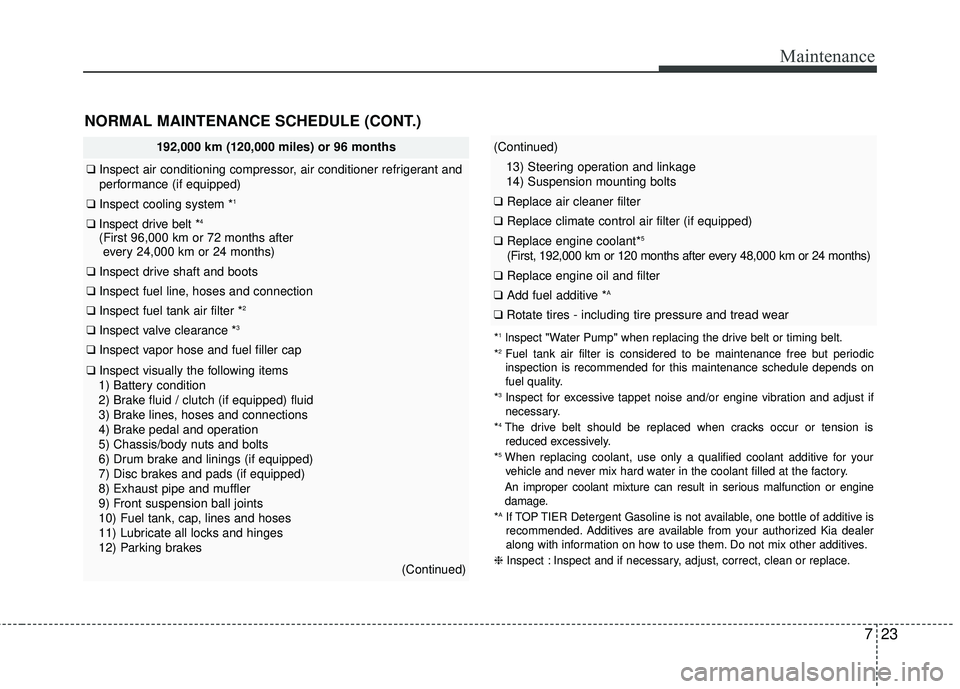 KIA RIO 2017 Owners Manual 723
Maintenance
NORMAL MAINTENANCE SCHEDULE (CONT.)
192,000 km (120,000 miles) or 96 months
❑Inspect air conditioning compressor, air conditioner refrigerant and
performance (if equipped)
❑ Inspec KIA RIO 2017 Owners Manual 723
Maintenance
NORMAL MAINTENANCE SCHEDULE (CONT.)
192,000 km (120,000 miles) or 96 months
❑Inspect air conditioning compressor, air conditioner refrigerant and
performance (if equipped)
❑ Inspec