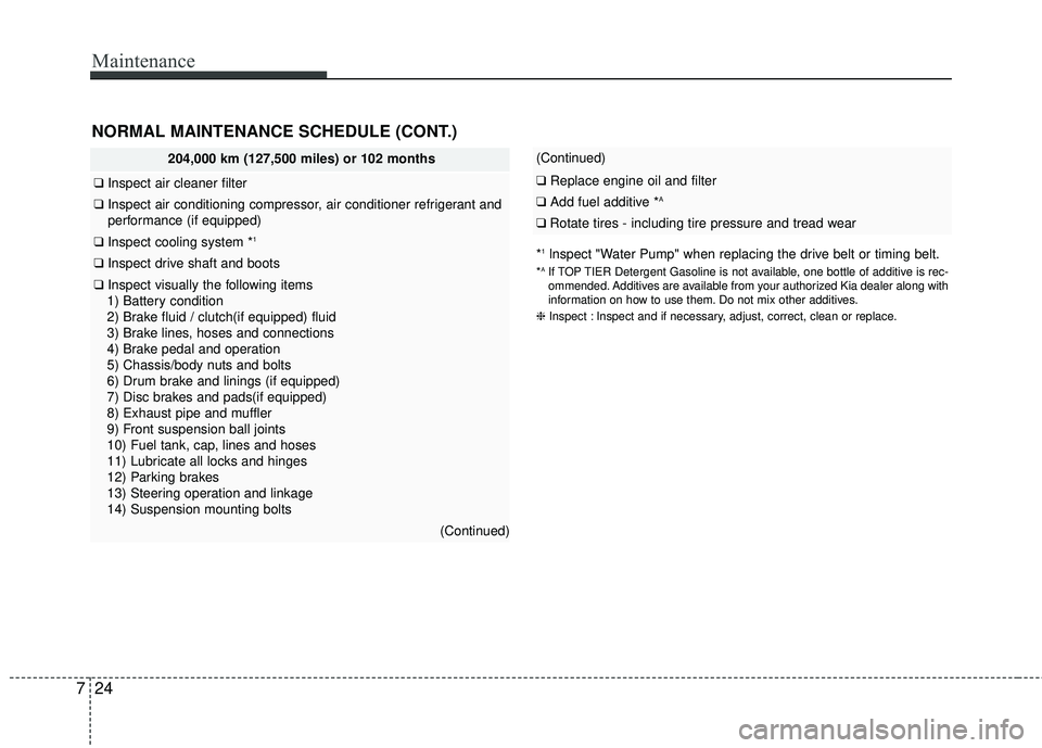 KIA RIO 2017 Owners Manual Maintenance
24
7
NORMAL MAINTENANCE SCHEDULE (CONT.)
*1lnspect "Water Pump" when replacing the drive belt or timing belt.
*AIf TOP TIER Detergent Gasoline is not available, one bottle of additive is r KIA RIO 2017 Owners Manual Maintenance
24
7
NORMAL MAINTENANCE SCHEDULE (CONT.)
*1lnspect "Water Pump" when replacing the drive belt or timing belt.
*AIf TOP TIER Detergent Gasoline is not available, one bottle of additive is r