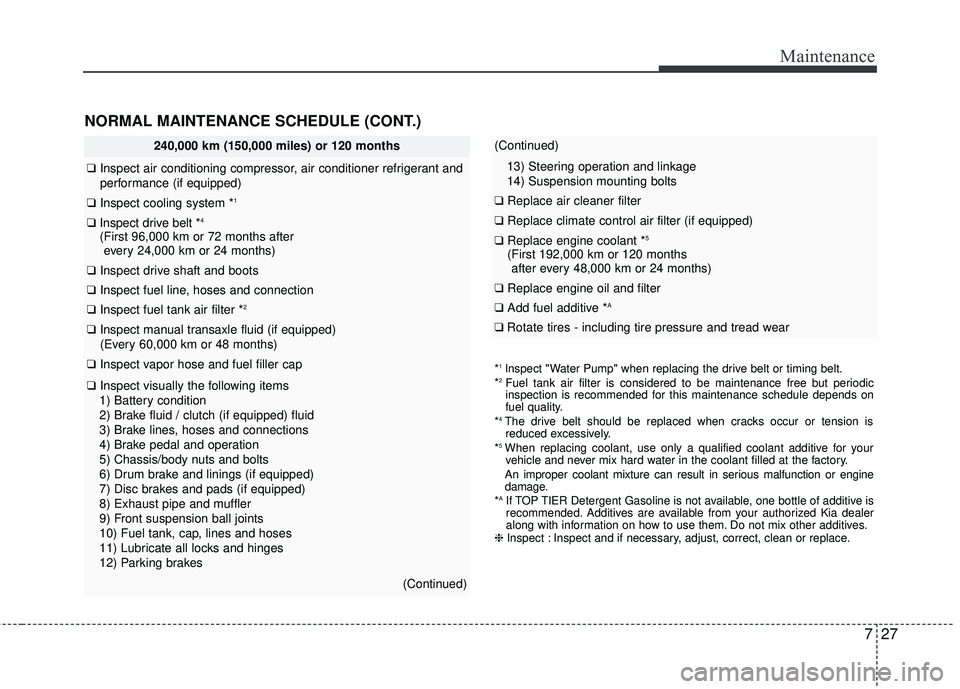 KIA RIO 2017 Owners Manual 727
Maintenance
240,000 km (150,000 miles) or 120 months
❑Inspect air conditioning compressor, air conditioner refrigerant and
performance (if equipped)
❑ Inspect cooling system *1
❑Inspect driv KIA RIO 2017 Owners Manual 727
Maintenance
240,000 km (150,000 miles) or 120 months
❑Inspect air conditioning compressor, air conditioner refrigerant and
performance (if equipped)
❑ Inspect cooling system *1
❑Inspect driv