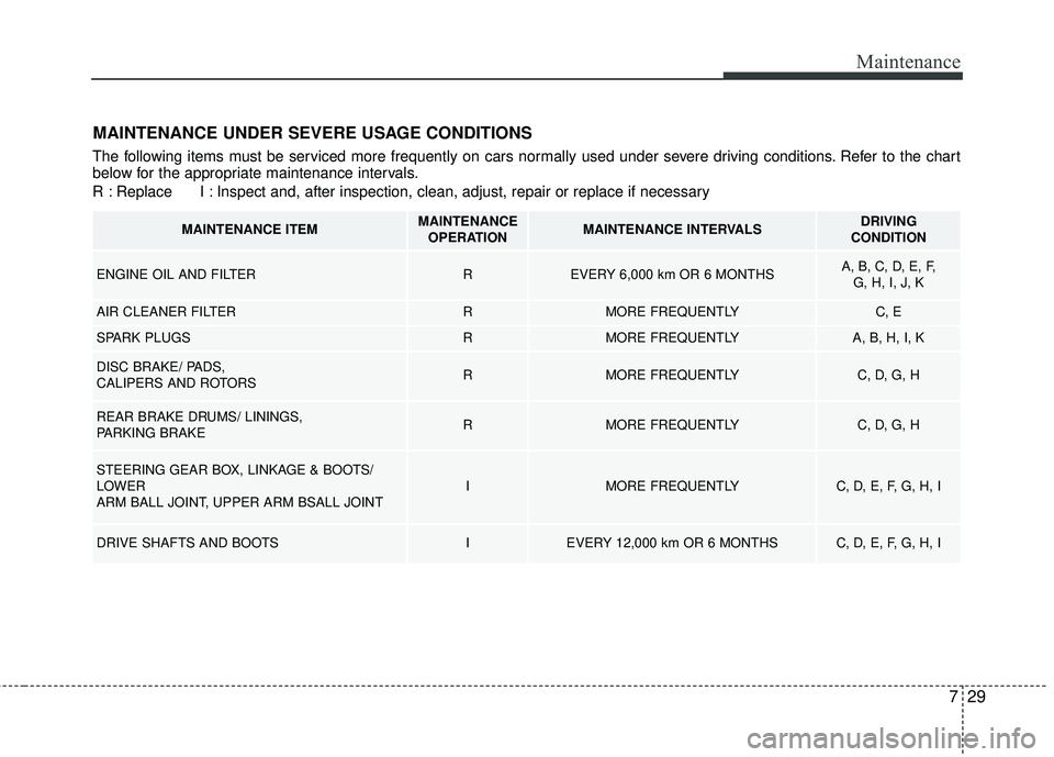 KIA RIO 2017 Owners Manual 729
Maintenance
MAINTENANCE UNDER SEVERE USAGE CONDITIONS
The following items must be serviced more frequently on cars normally used under severe driving conditions. Refer to the chart
below for the a KIA RIO 2017 Owners Manual 729
Maintenance
MAINTENANCE UNDER SEVERE USAGE CONDITIONS
The following items must be serviced more frequently on cars normally used under severe driving conditions. Refer to the chart
below for the a