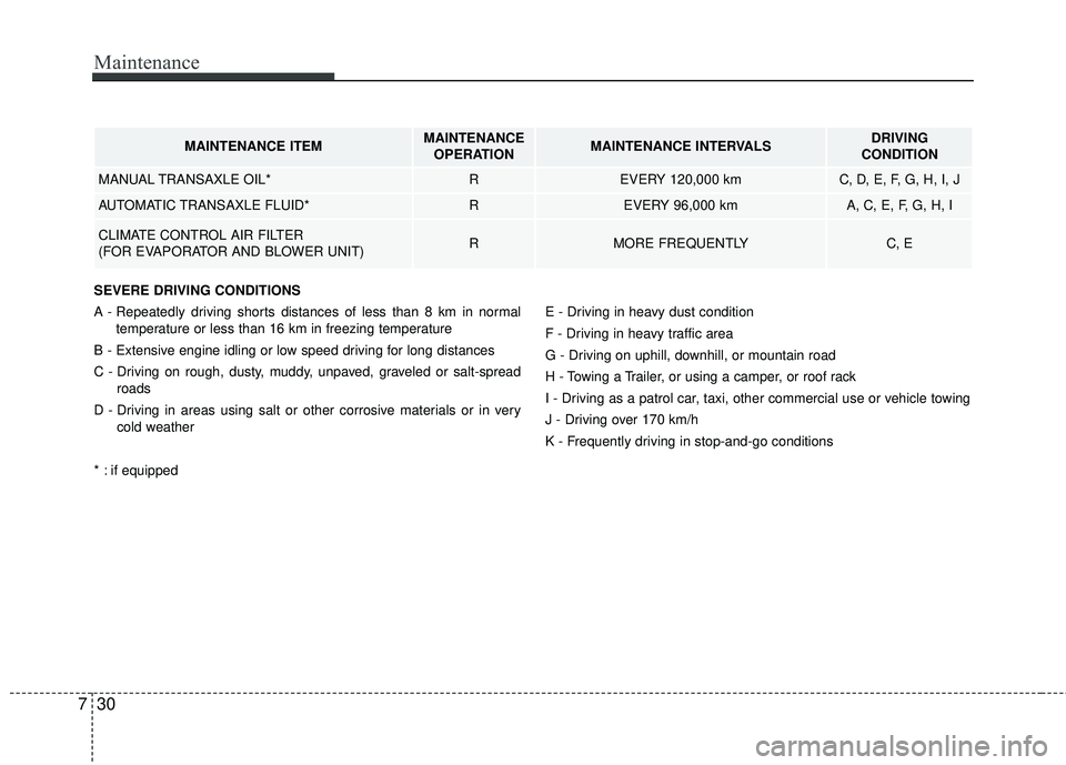 KIA RIO 2017 Owners Manual Maintenance
30
7
MAINTENANCE ITEMMAINTENANCE
OPERATIONMAINTENANCE INTERVALSDRIVING
CONDITION
MANUAL TRANSAXLE OIL*REVERY 120,000 kmC, D, E, F, G, H, I, J
AUTOMATIC TRANSAXLE FLUID*REVERY 96,000 kmA, KIA RIO 2017 Owners Manual Maintenance
30
7
MAINTENANCE ITEMMAINTENANCE
OPERATIONMAINTENANCE INTERVALSDRIVING
CONDITION
MANUAL TRANSAXLE OIL*REVERY 120,000 kmC, D, E, F, G, H, I, J
AUTOMATIC TRANSAXLE FLUID*REVERY 96,000 kmA,
