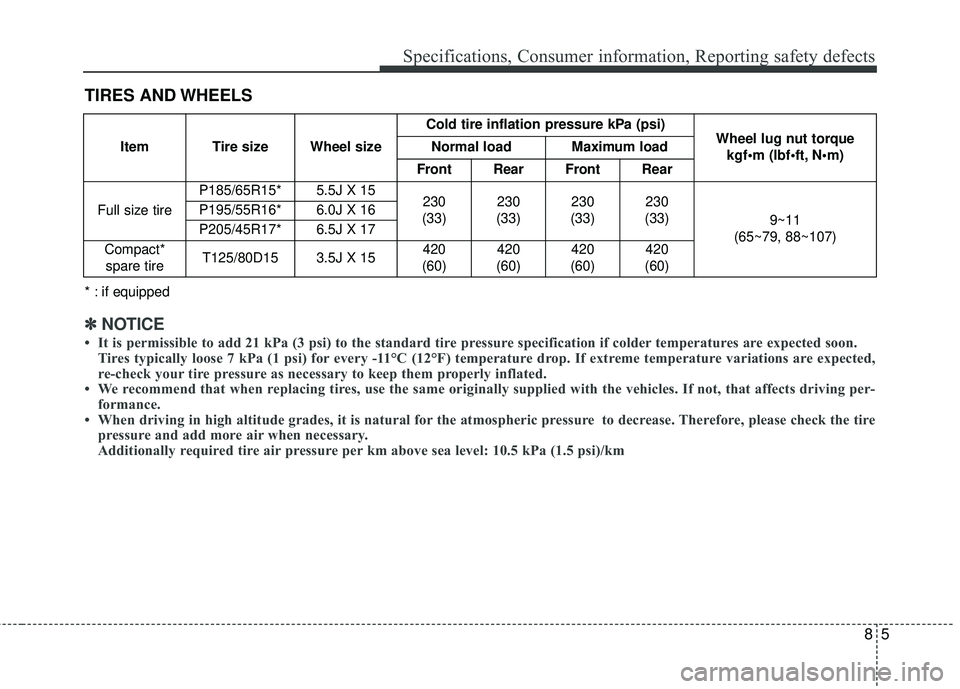KIA RIO 2017 Owners Manual 85
Specifications, Consumer information, Reporting safety defects
TIRES AND WHEELS
Item Tire size Wheel sizeCold tire inflation pressure kPa (psi)
Wheel lug nut torque
Normal load Maximum load
Fron KIA RIO 2017 Owners Manual 85
Specifications, Consumer information, Reporting safety defects
TIRES AND WHEELS
Item Tire size Wheel sizeCold tire inflation pressure kPa (psi)
Wheel lug nut torque
Normal load Maximum load
Fron