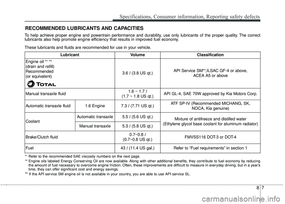 KIA RIO 2017 Owners Manual 87
Specifications, Consumer information, Reporting safety defects
RECOMMENDED LUBRICANTS AND CAPACITIES
To help achieve proper engine and powertrain performance and durability, use only lubricants of KIA RIO 2017 Owners Manual 87
Specifications, Consumer information, Reporting safety defects
RECOMMENDED LUBRICANTS AND CAPACITIES
To help achieve proper engine and powertrain performance and durability, use only lubricants of