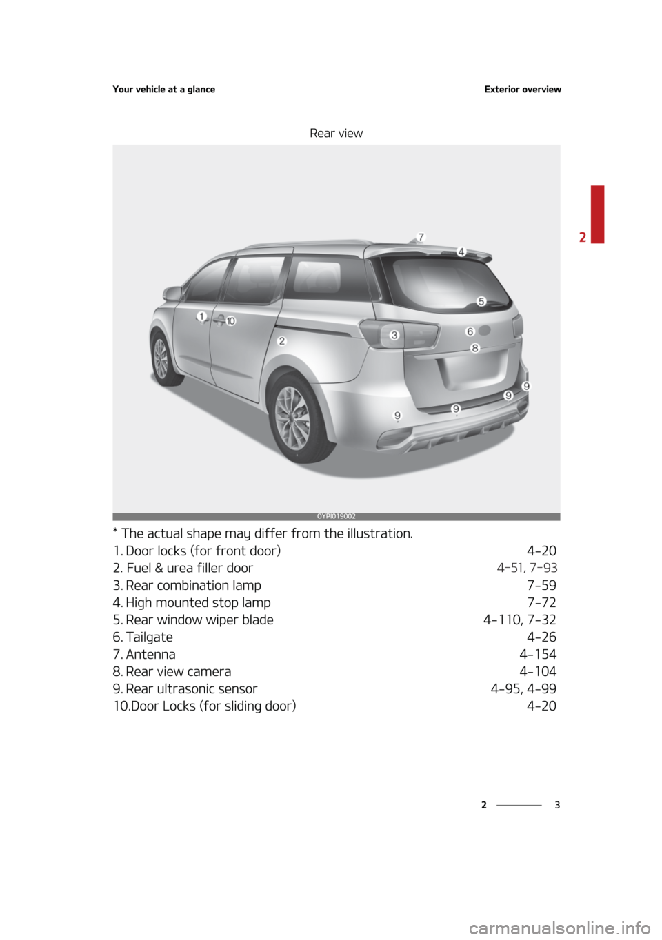 KIA SEDONA 2021 User Guide �����
����� 