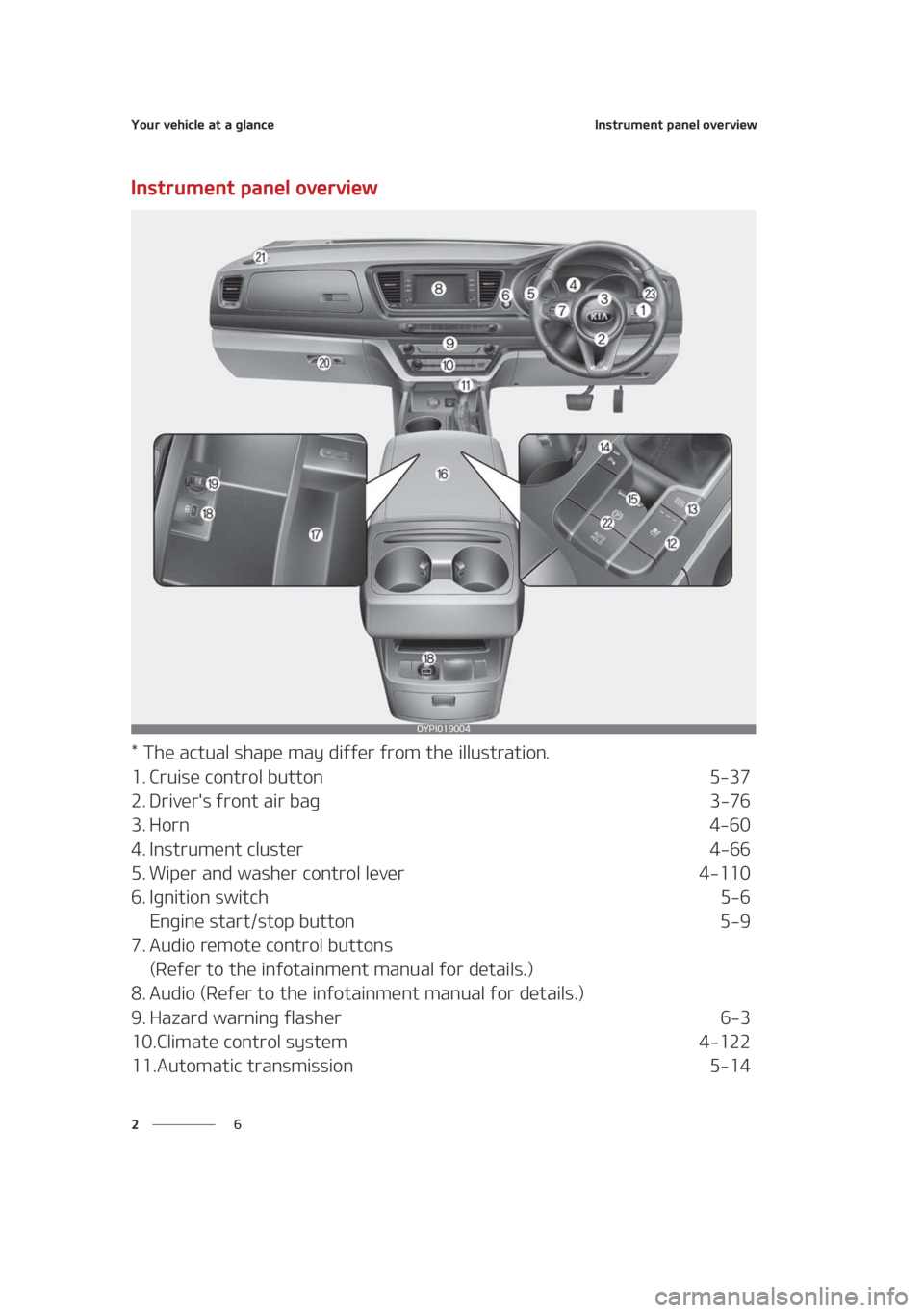KIA SEDONA 2021 User Guide �:�P�V�S��W�F�I�J�D�M�F��B�U��B��H�M�B�O�D�F
� �
�*�O�T�U�S�V�N�F�O�U��Q�B�O�F�M��P�W�F�S�W�J�F�X
�*�O�T�U�S�V�N�F�O�U��Q�B�O�F�M��P�W�F�S�W�J�F�X
���5�I�F��B�D�U�V�B�M��T�I�B�Q�F��N�B�