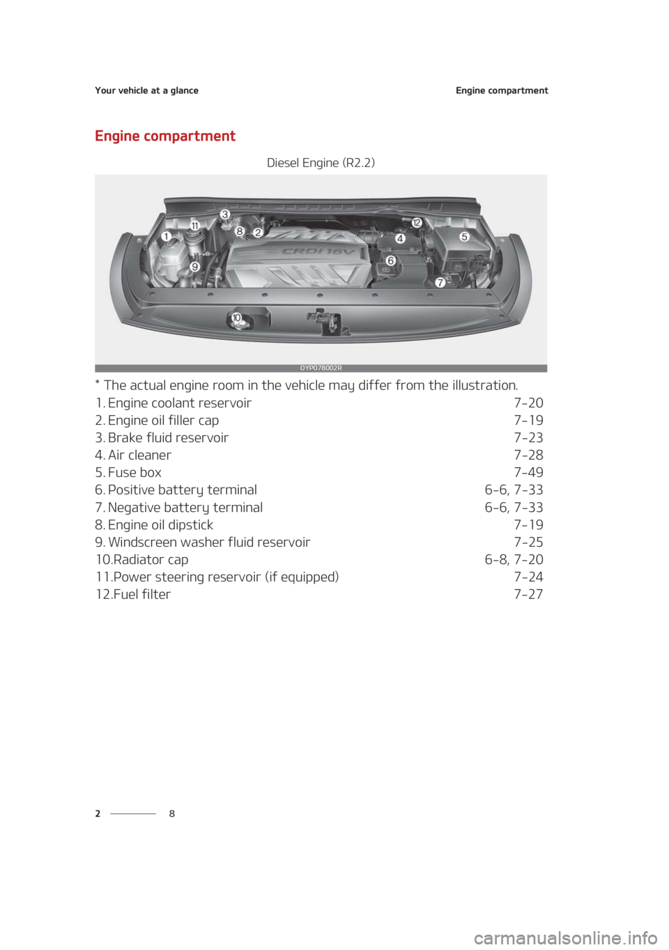 KIA SEDONA 2021 User Guide �:�P�V�S��W�F�I�J�D�M�F��B�U��B��H�M�B�O�D�F
� �
�&�O�H�J�O�F��D�P�N�Q�B�S�U�N�F�O�U
�&�O�H�J�O�F��D�P�N�Q�B�S�U�N�F�O�U
�%�J�F�T�F�M��&�O�H�J�O�F��	�3����

���5�I�F��B�D�U�V�B�M��F�O