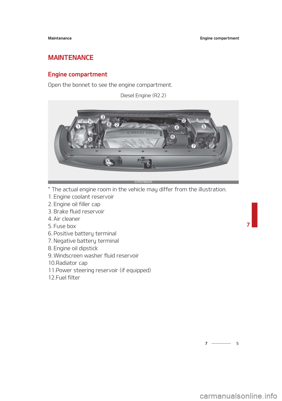 KIA SEDONA 2021  Owners Manual �
�
�
�.�B�J�O�U�F�O�B�O�D�F�&�O�H�J�O�F��D�P�N�Q�B�S�U�N�F�O�U
�.�"�*�/�5�&�/�"�/�$�&
�&�O�H�J�O�F��D�P�N�Q�B�S�U�N�F�O�U
�0�Q�F�O��U�I�F��C�P�O�O�F�U��U�P��T�F�F��U�I�F��F�O�H�J�O�F��D�P