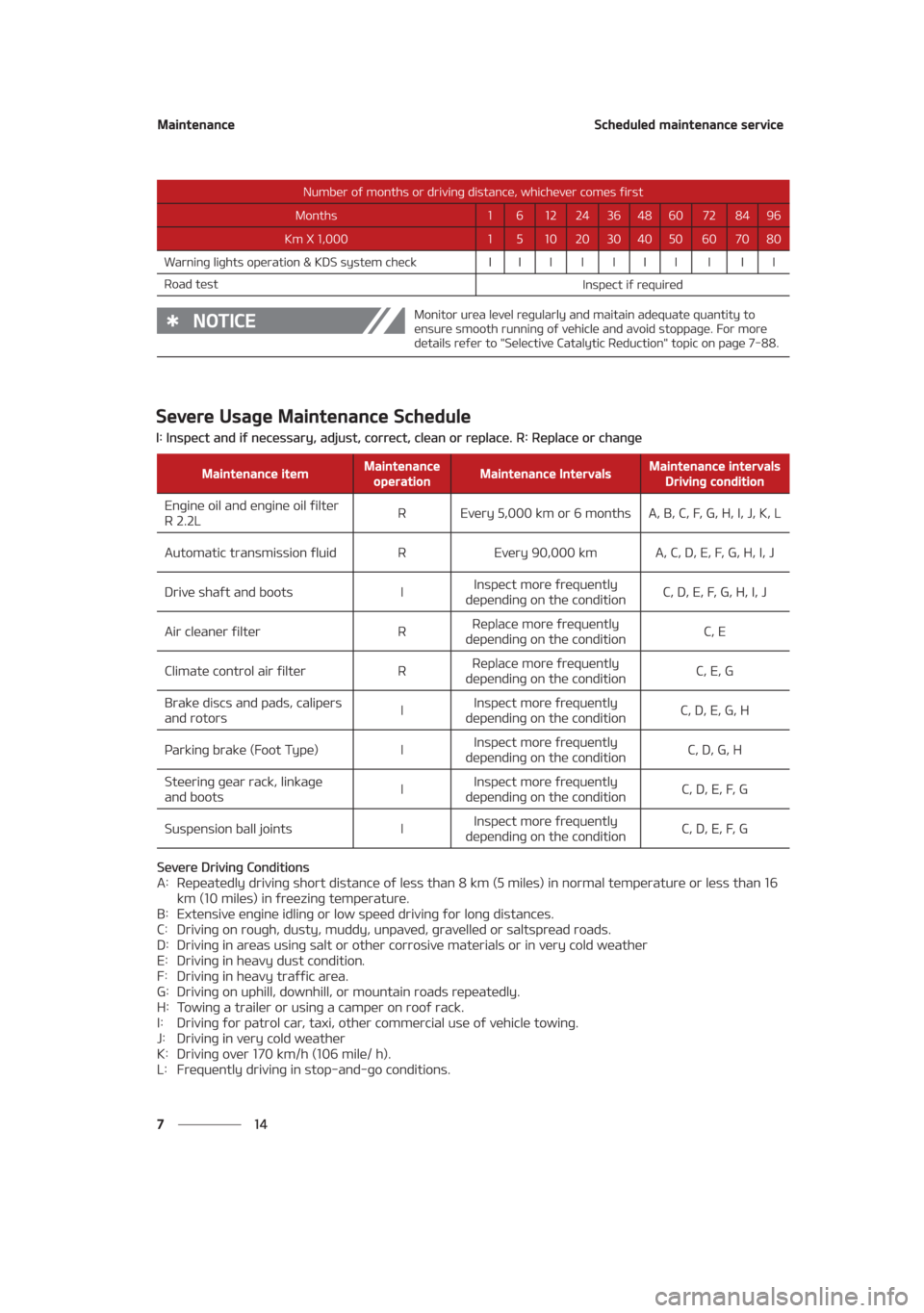 KIA SEDONA 2021  Owners Manual 