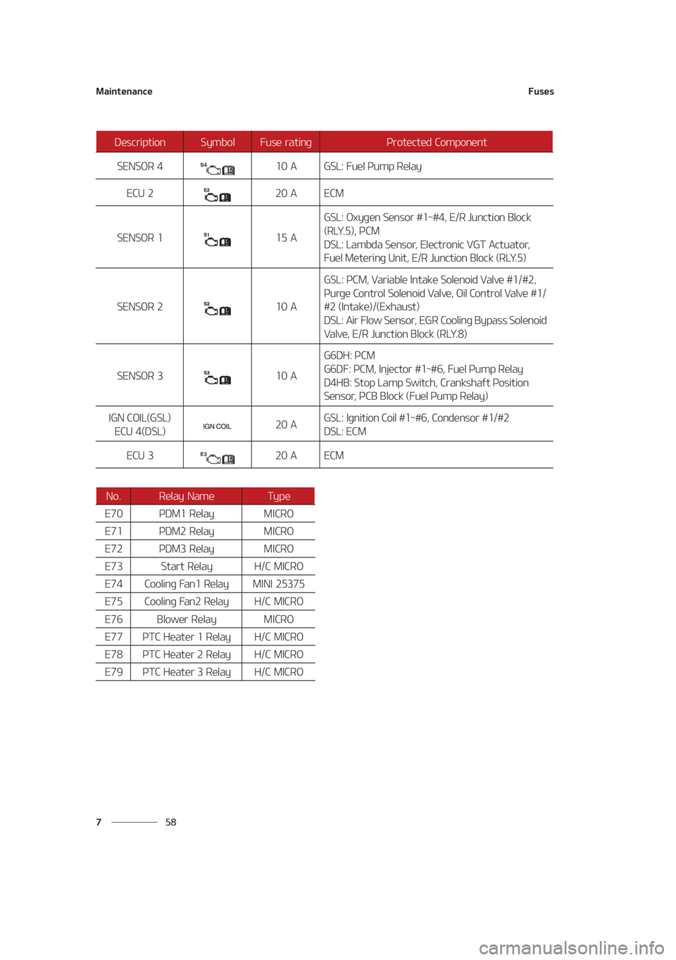 KIA SEDONA 2021  Owners Manual �.�B�J�O�U�F�O�B�O�D�F
�� �
��V�T�F�T
�4�&�/�4�0�3� ���� �"�(�4�-����V�F�M��1�V�N�Q��3�F�M�B�Z
�&�$�6� ���� �"�&�$�.
�4�&�/�4�0�3� ���� �"
�(�4�-���0�Y�Z�H�F�O��4�F�O�T�P�S�