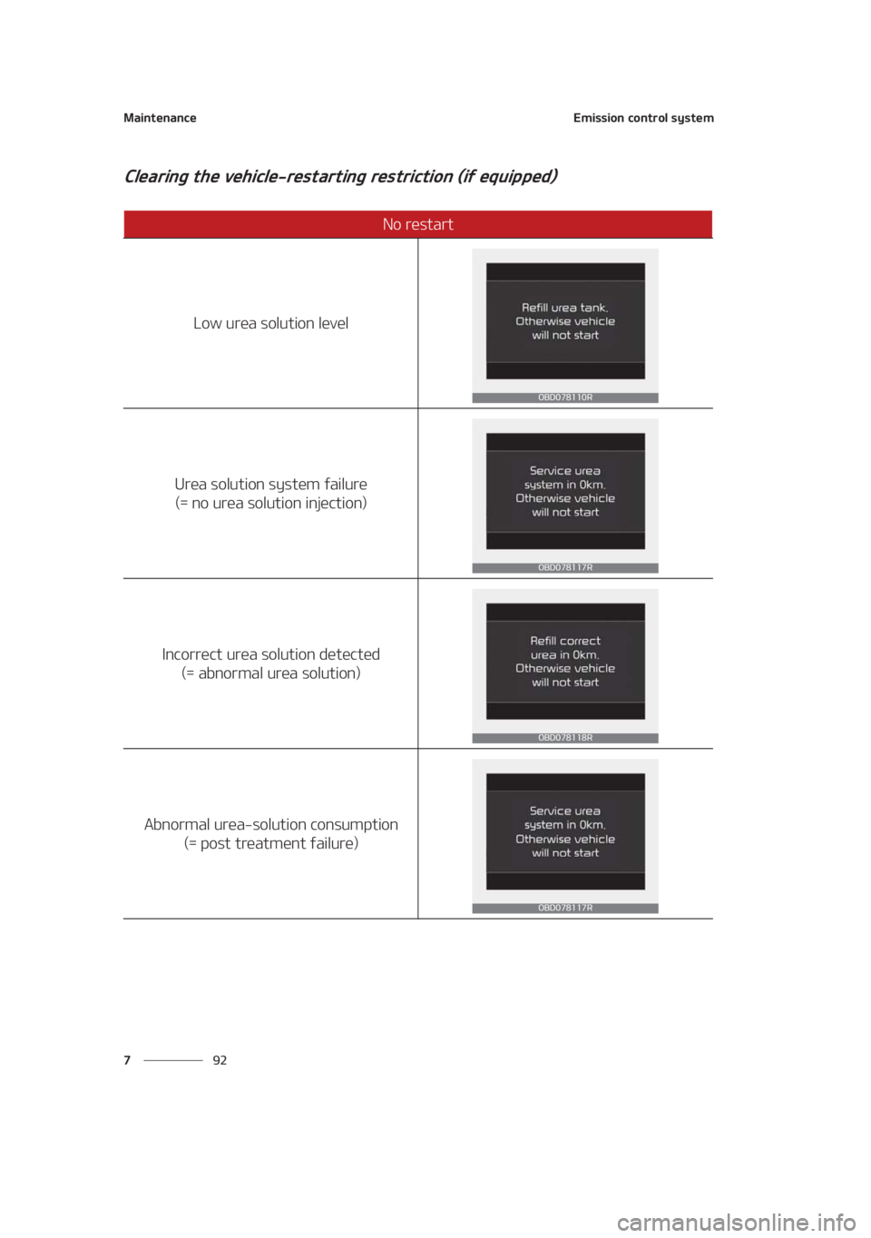 KIA SEDONA 2021  Owners Manual �.�B�J�O�U�F�O�B�O�D�F
�� �
�&�N�J�T�T�J�P�O��D�P�O�U�S�P�M��T�Z�T�U�F�N
�$�M�F�B�S�J�O�H��U�I�F��W�F�I�J�D�M�F��S�F�T�U�B�S�U�J�O�H��S�F�T�U�S�J�D�U�J�P�O��	�J�G��F�R�V�J�Q�Q�F�E�

�/�P��