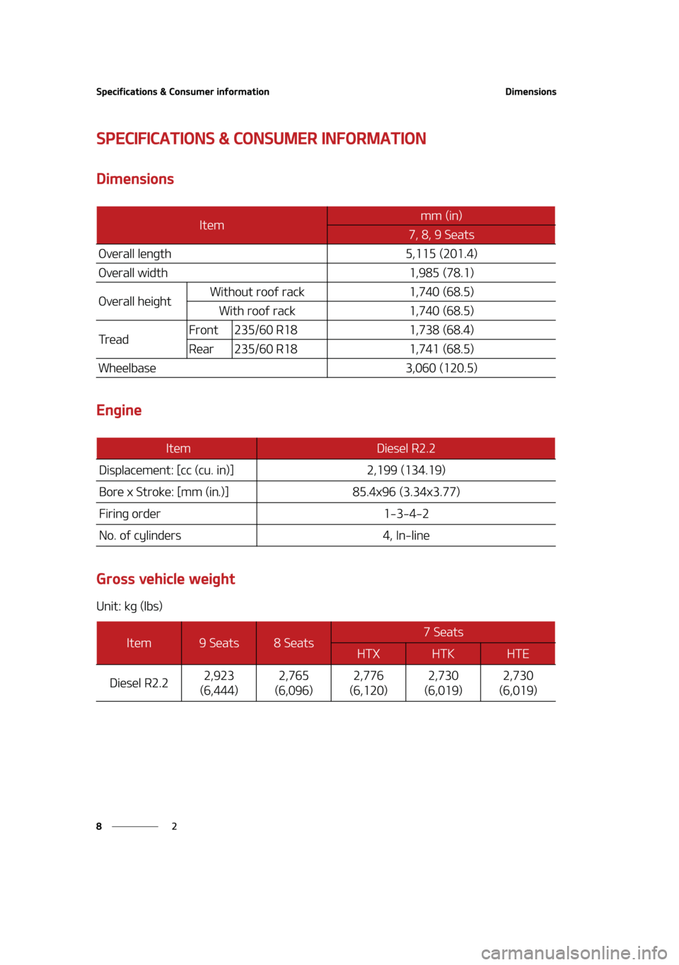 KIA SEDONA 2021  Owners Manual 