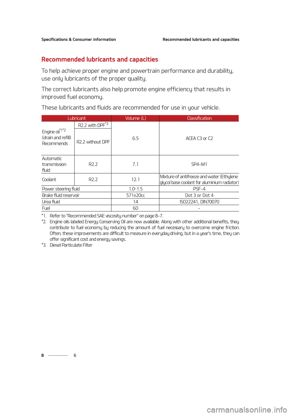 KIA SEDONA 2021  Owners Manual 