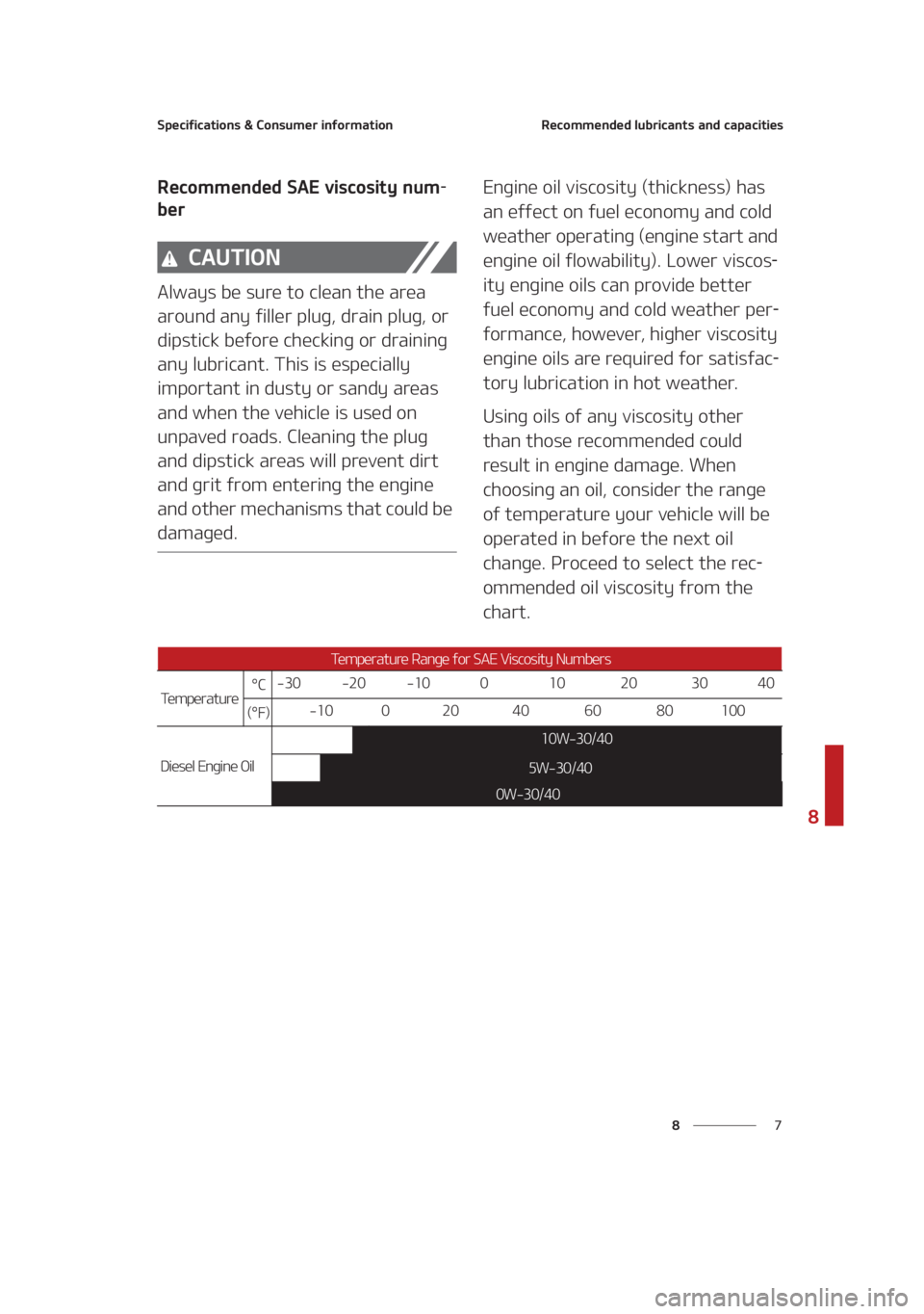 KIA SEDONA 2021  Owners Manual �
�
�
�4�Q�F�D�J�G�J�D�B�U�J�P�O�T����$�P�O�T�V�N�F�S��J�O�G�P�S�N�B�U�J�P�O�3�F�D�P�N�N�F�O�E�F�E��M�V�C�S�J�D�B�O�U�T��B�O�E��D�B�Q�B�D�J�U�J�F�T
�3�F�D�P�N�N�F�O�E�F�E��4�"�&��W�J�T�D�P