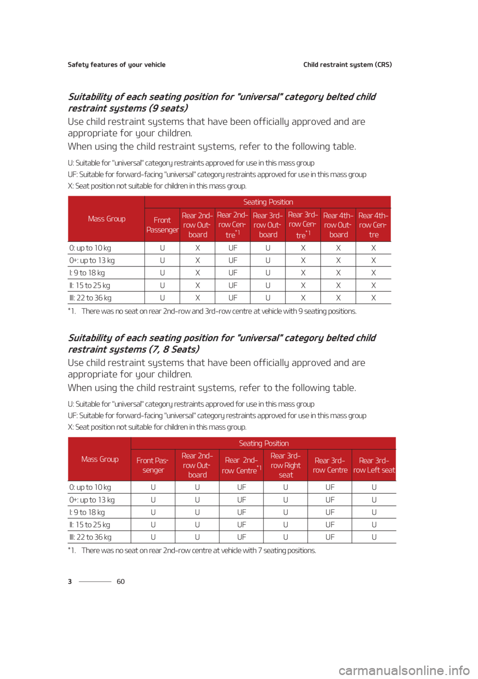 KIA SEDONA 2021 Manual PDF �4�B�G�F�U�Z��G�F�B�U�V�S�F�T��P�G��Z�P�V�S��W�F�I�J�D�M�F
�� �
�$�I�J�M�E��S�F�T�U�S�B�J�O�U��T�Z�T�U�F�N��	�$�3�4�

�4�V�J�U�B�C�J�M�J�U�Z��P�G��F�B�D�I��T�F�B�U�J�O�H��Q�P�T�J�U�J�P�O