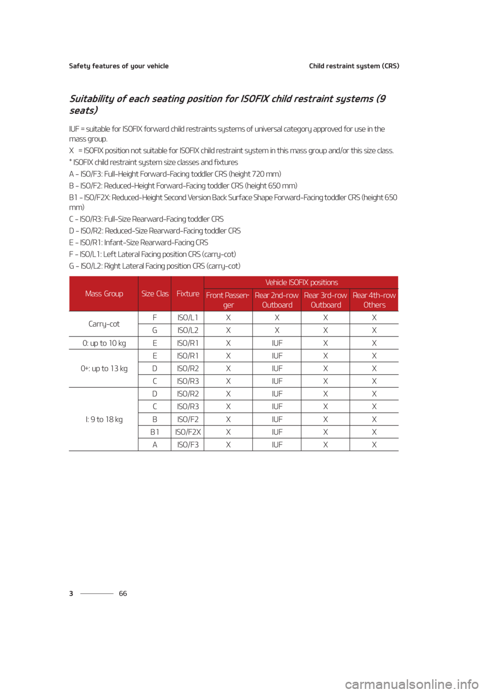 KIA SEDONA 2021 Manual Online �4�B�G�F�U�Z��G�F�B�U�V�S�F�T��P�G��Z�P�V�S��W�F�I�J�D�M�F
�� �
�$�I�J�M�E��S�F�T�U�S�B�J�O�U��T�Z�T�U�F�N��	�$�3�4�

�4�V�J�U�B�C�J�M�J�U�Z��P�G��F�B�D�I��T�F�B�U�J�O�H��Q�P�T�J�U�J�P�O