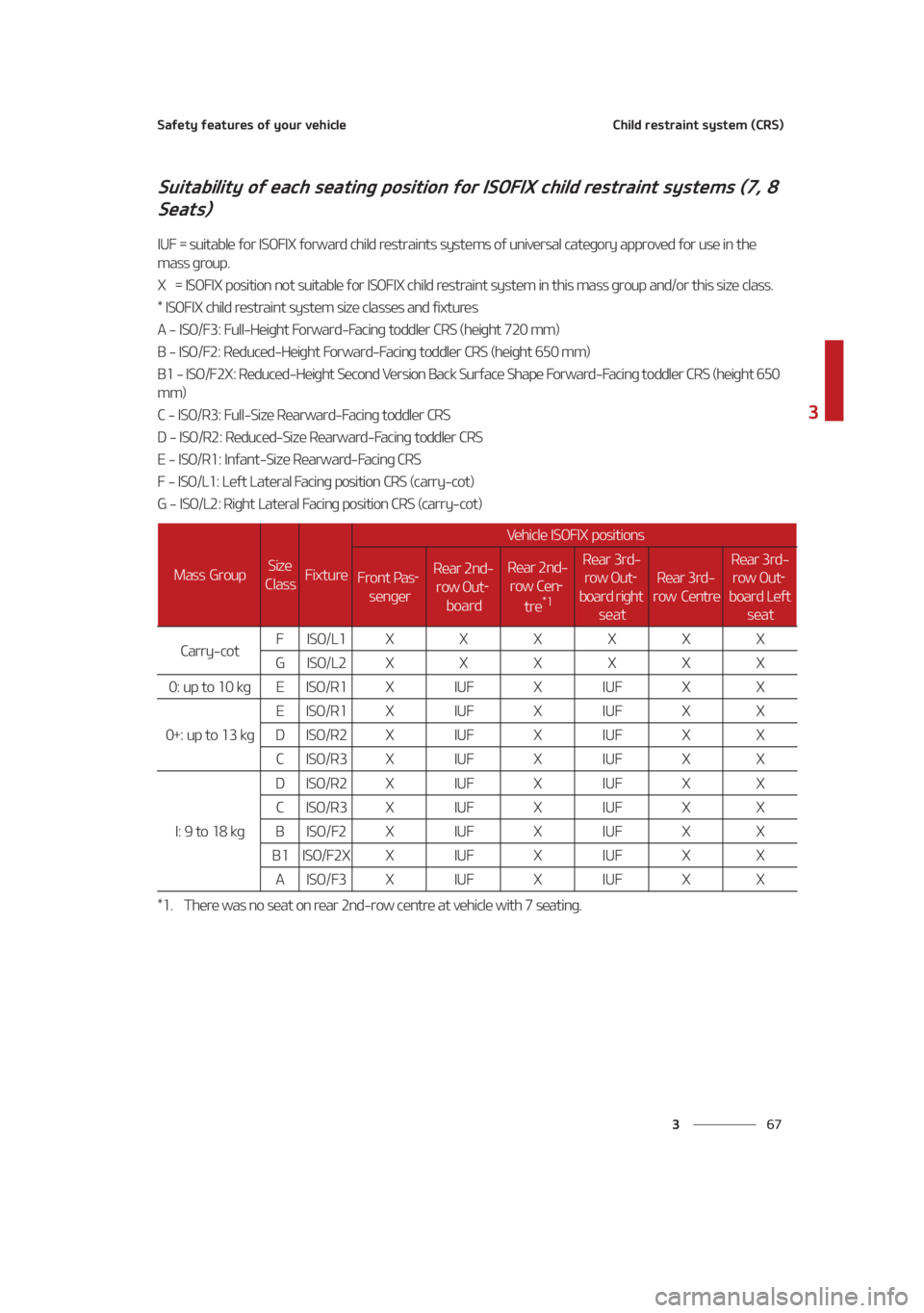KIA SEDONA 2021 Manual Online ��
�
�
�4�B�G�F�U�Z��G�F�B�U�V�S�F�T��P�G��Z�P�V�S��W�F�I�J�D�M�F�$�I�J�M�E��S�F�T�U�S�B�J�O�U��T�Z�T�U�F�N��	�$�3�4�

�4�V�J�U�B�C�J�M�J�U�Z��P�G��F�B�D�I��T�F�B�U�J�O�H��Q�P�T�J�U�J�P