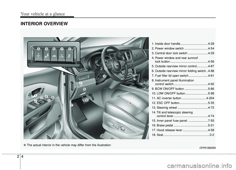 KIA SEDONA 2020 User Guide Your vehicle at a glance
42
INTERIOR OVERVIEW
1. Inside door handle.................................4-28
2. Power window switch ............................4-54
3. Central door lock switch ........... KIA SEDONA 2020 User Guide Your vehicle at a glance
42
INTERIOR OVERVIEW
1. Inside door handle.................................4-28
2. Power window switch ............................4-54
3. Central door lock switch ...........