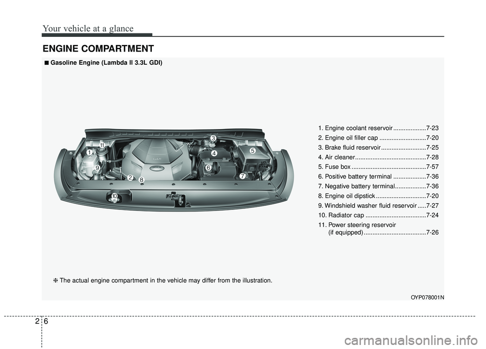 KIA SEDONA 2020  Owners Manual Your vehicle at a glance
62
ENGINE COMPARTMENT
OYP078001N
❈The actual engine compartment in the vehicle may differ from the illustration. 1. Engine coolant reservoir ...................7-23
2. Engin