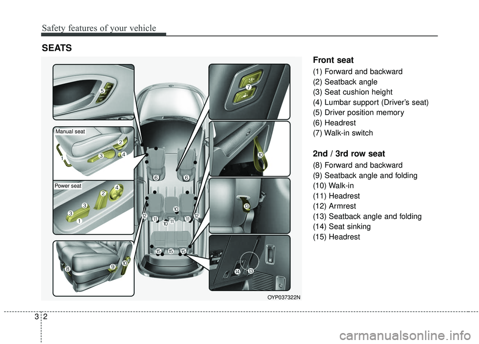 KIA SEDONA 2020 Owners Manual Safety features of your vehicle
23
Front seat
(1) Forward and backward
(2) Seatback angle
(3) Seat cushion height
(4) Lumbar support (Driver’s seat)
(5) Driver position memory
(6) Headrest
(7) Walk- KIA SEDONA 2020 Owners Manual Safety features of your vehicle
23
Front seat
(1) Forward and backward
(2) Seatback angle
(3) Seat cushion height
(4) Lumbar support (Driver’s seat)
(5) Driver position memory
(6) Headrest
(7) Walk-